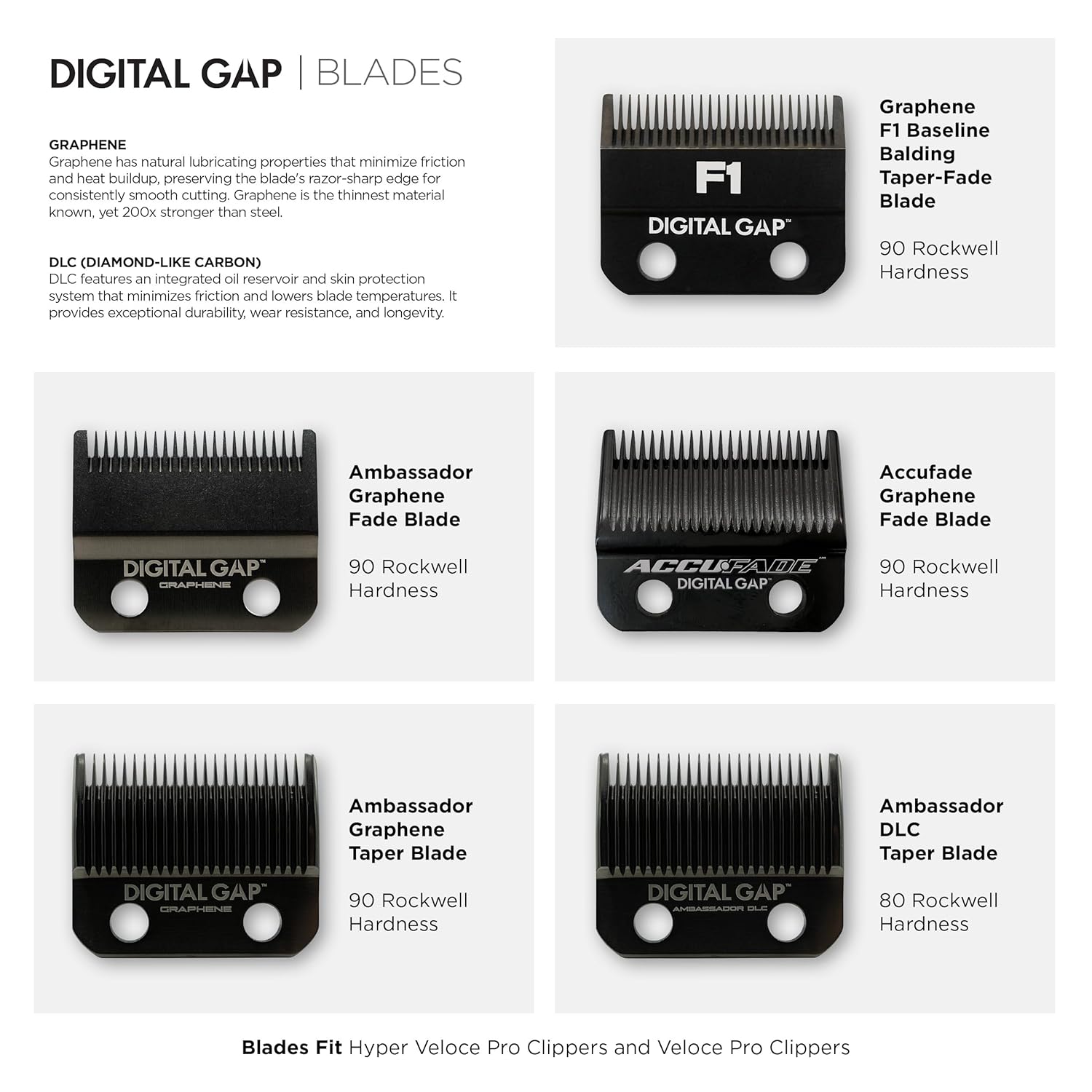 Blade Gap